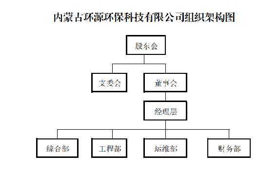 还原架构.png